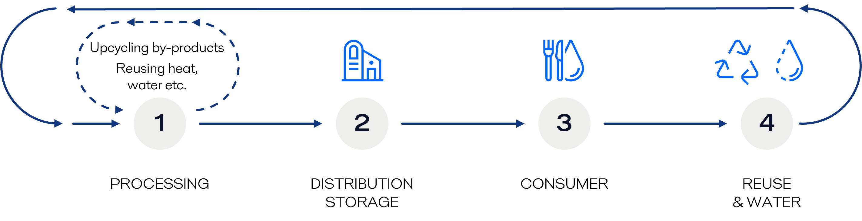 Next gen value chain new CVI