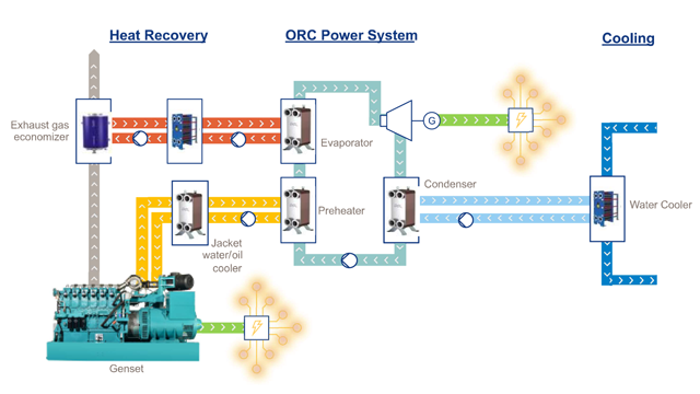 heat-recovery-in-orc-power-system.png